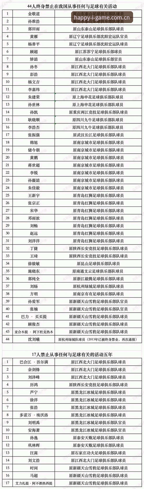 足协第三批禁足名单实用指南：爱游戏IGAME体育赛事数据视角下的合规观察
